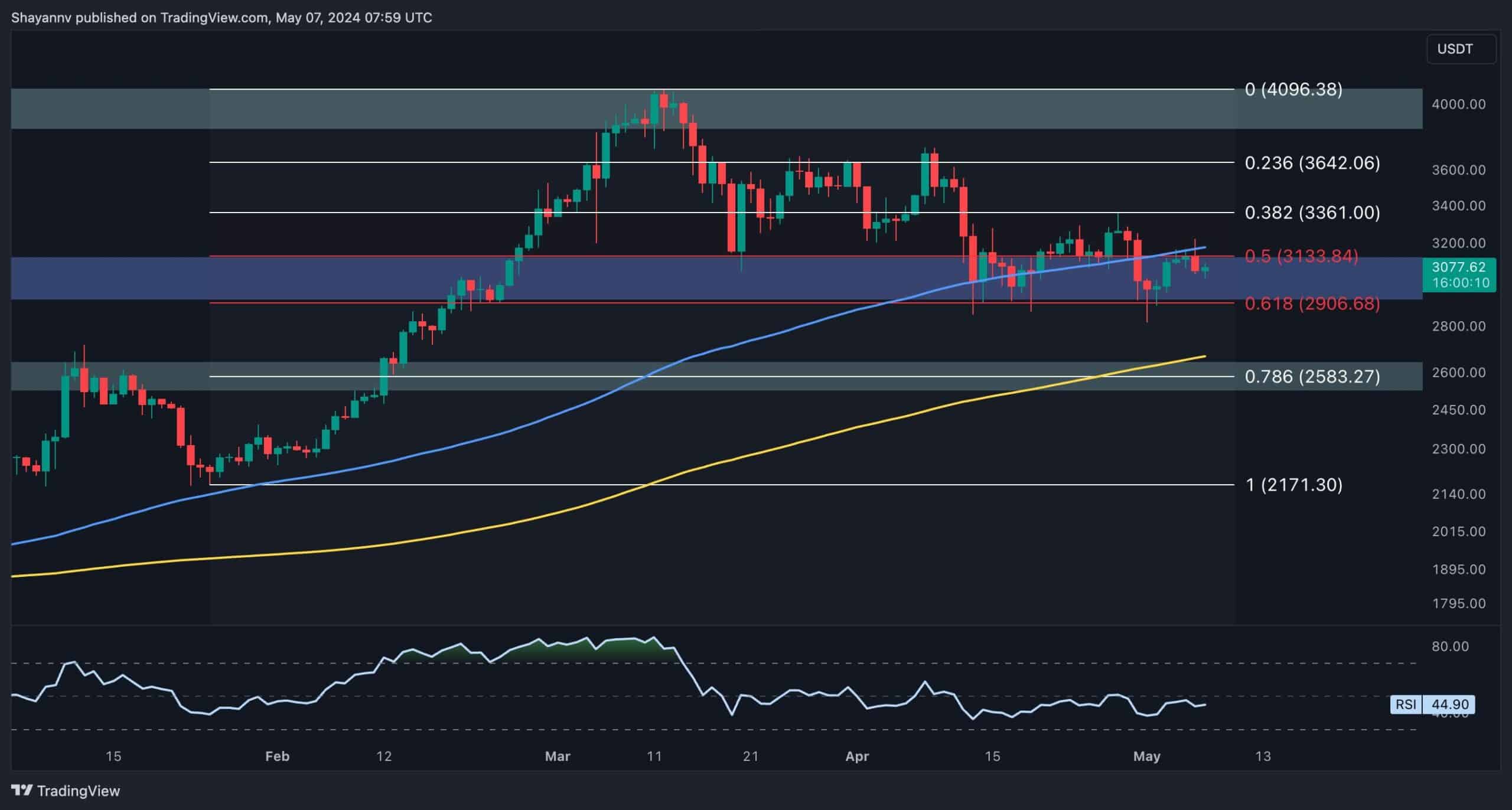 eth_price_chart_0705241