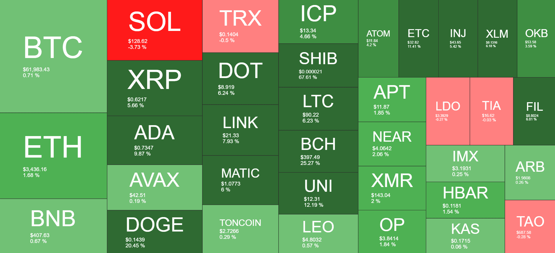 Cryptocurrency Market Overview. Source: Quantify Crypto