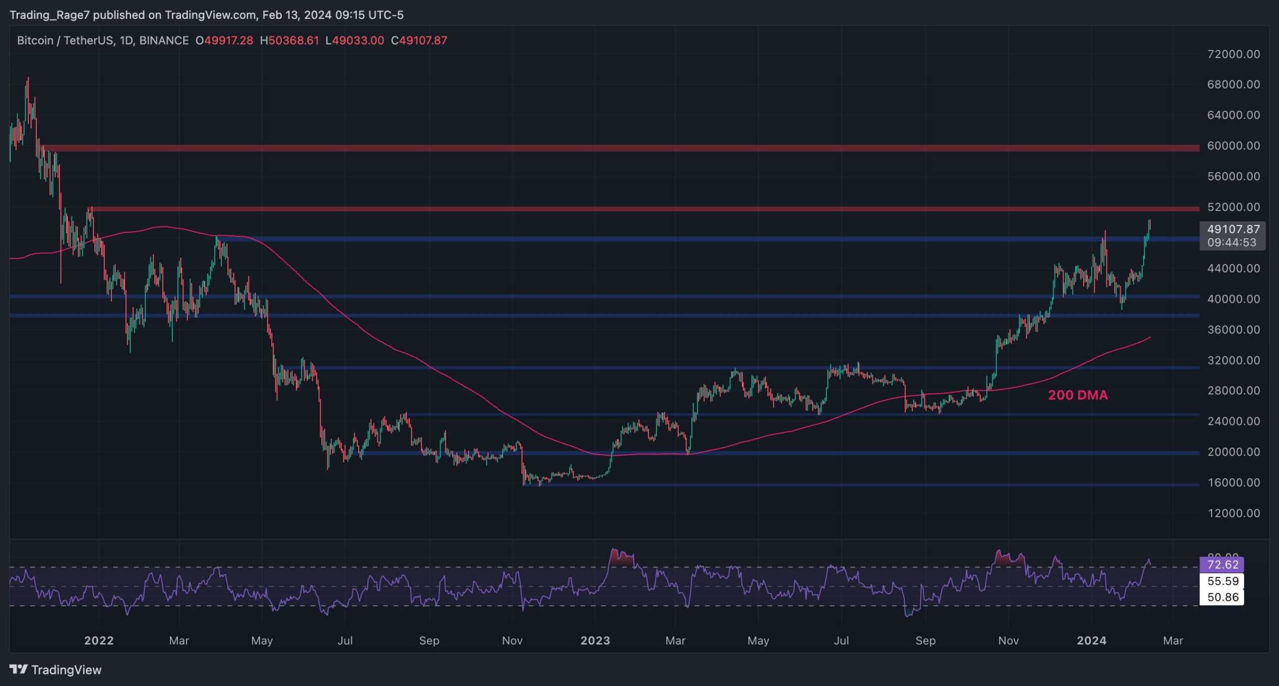 btc_price_chart_1302242