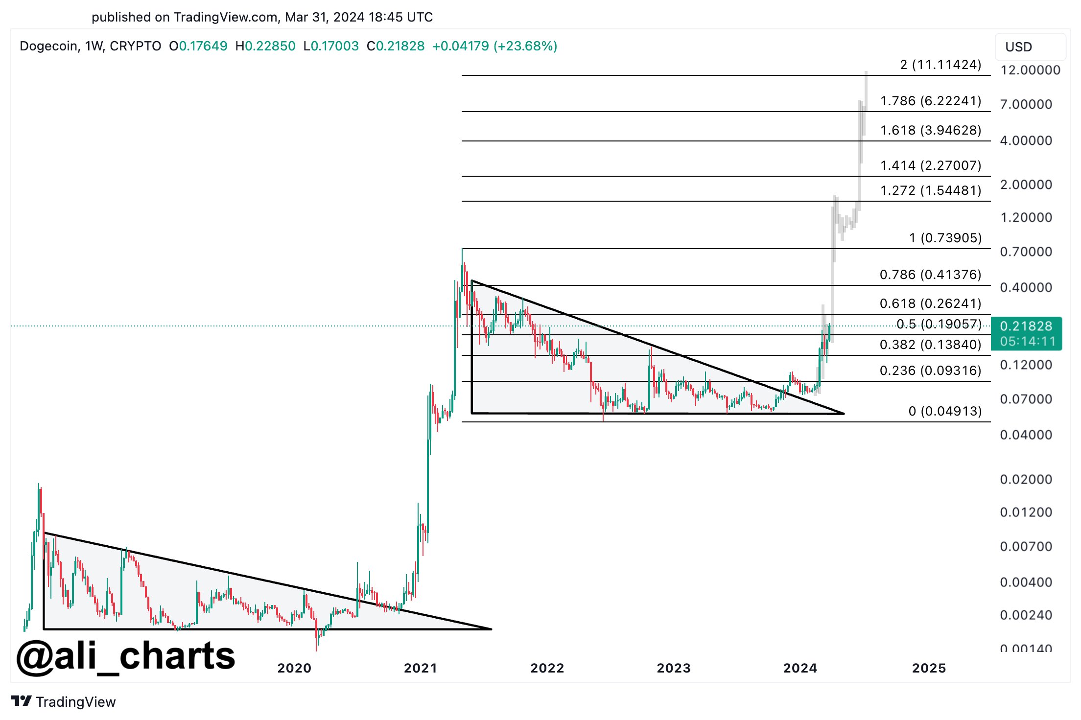 dogecoin_chart_0104241