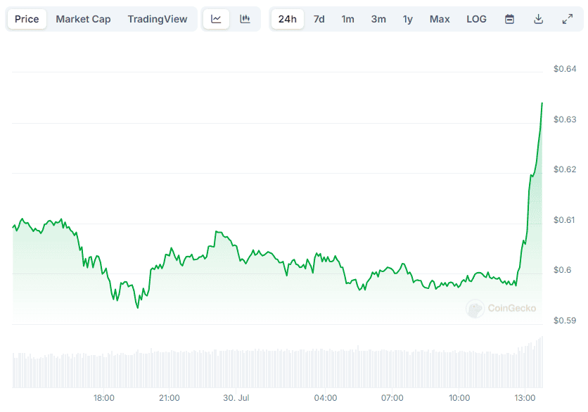 XRP Price