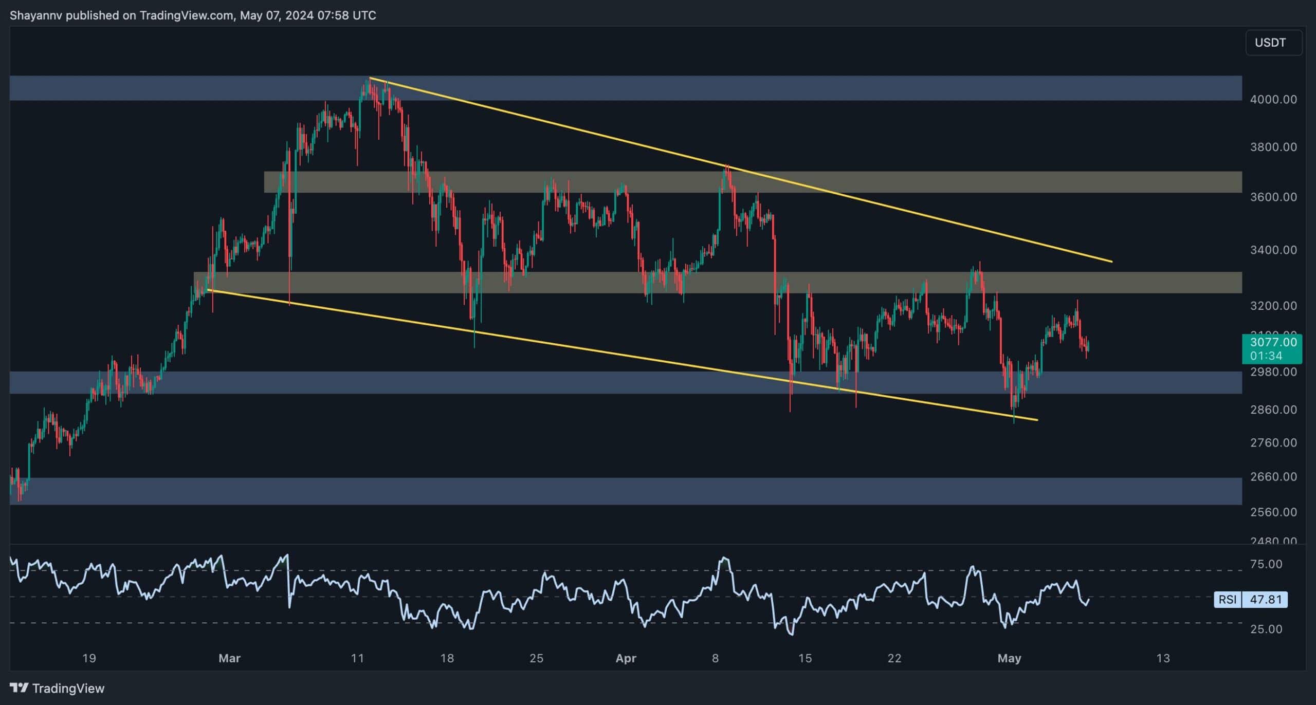 eth_price_chart_0705242