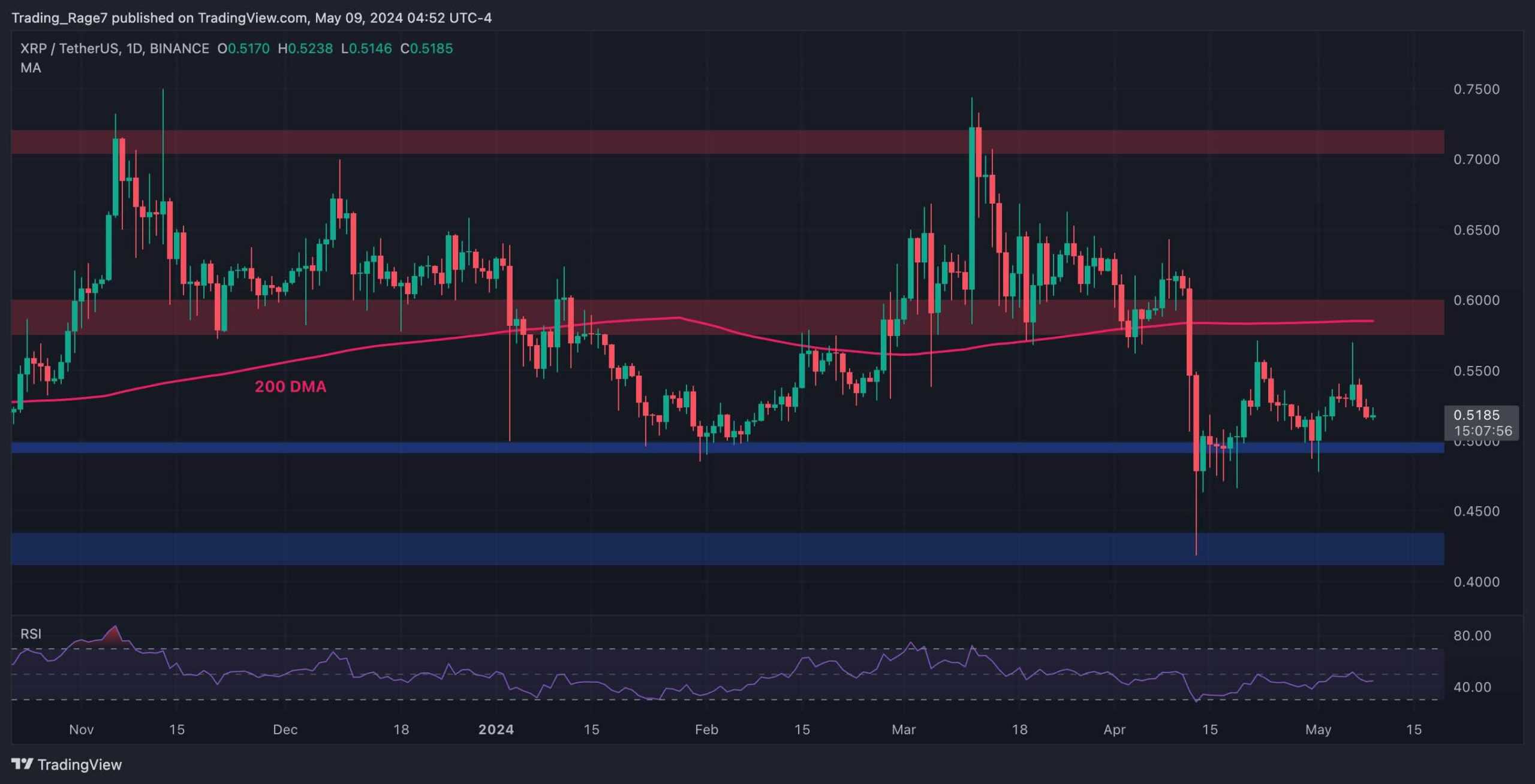 xrp_price_analysis_chart_0905241