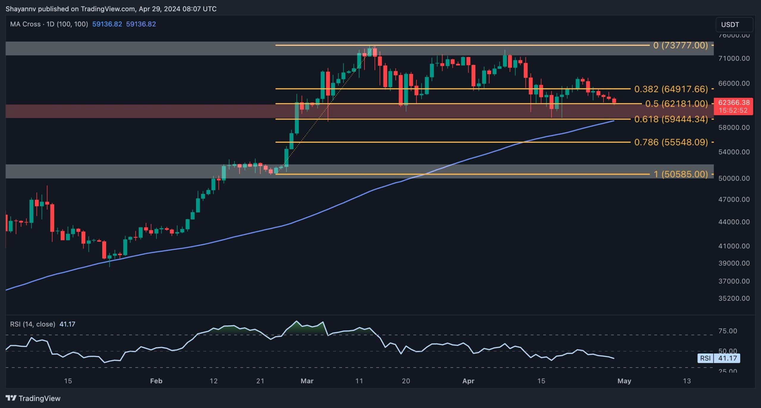 btc_price_analysis_chart_2904242