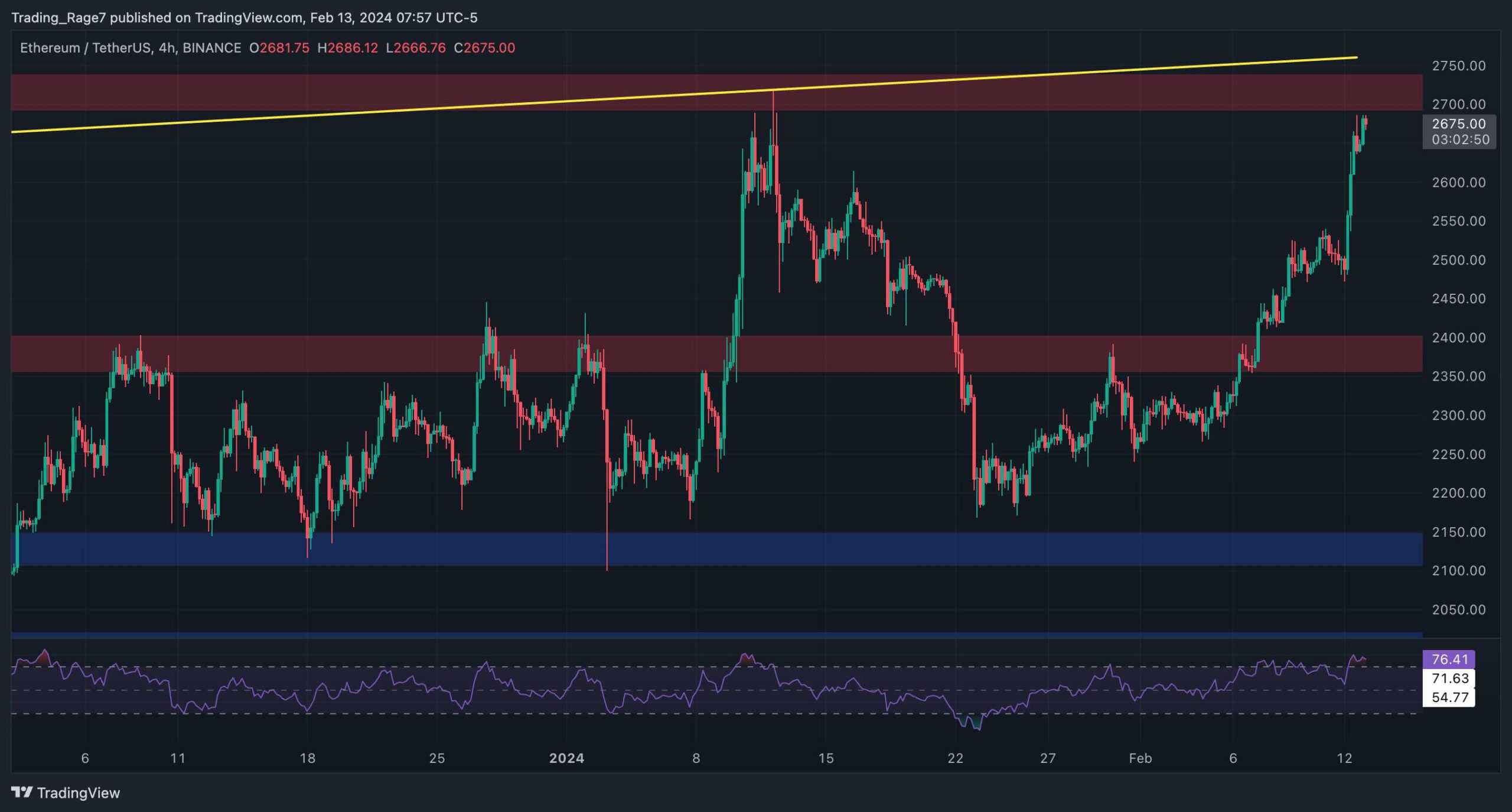 eth_price_chart_1302242