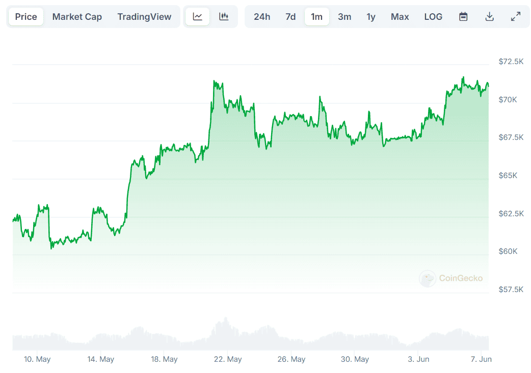 BTC Price