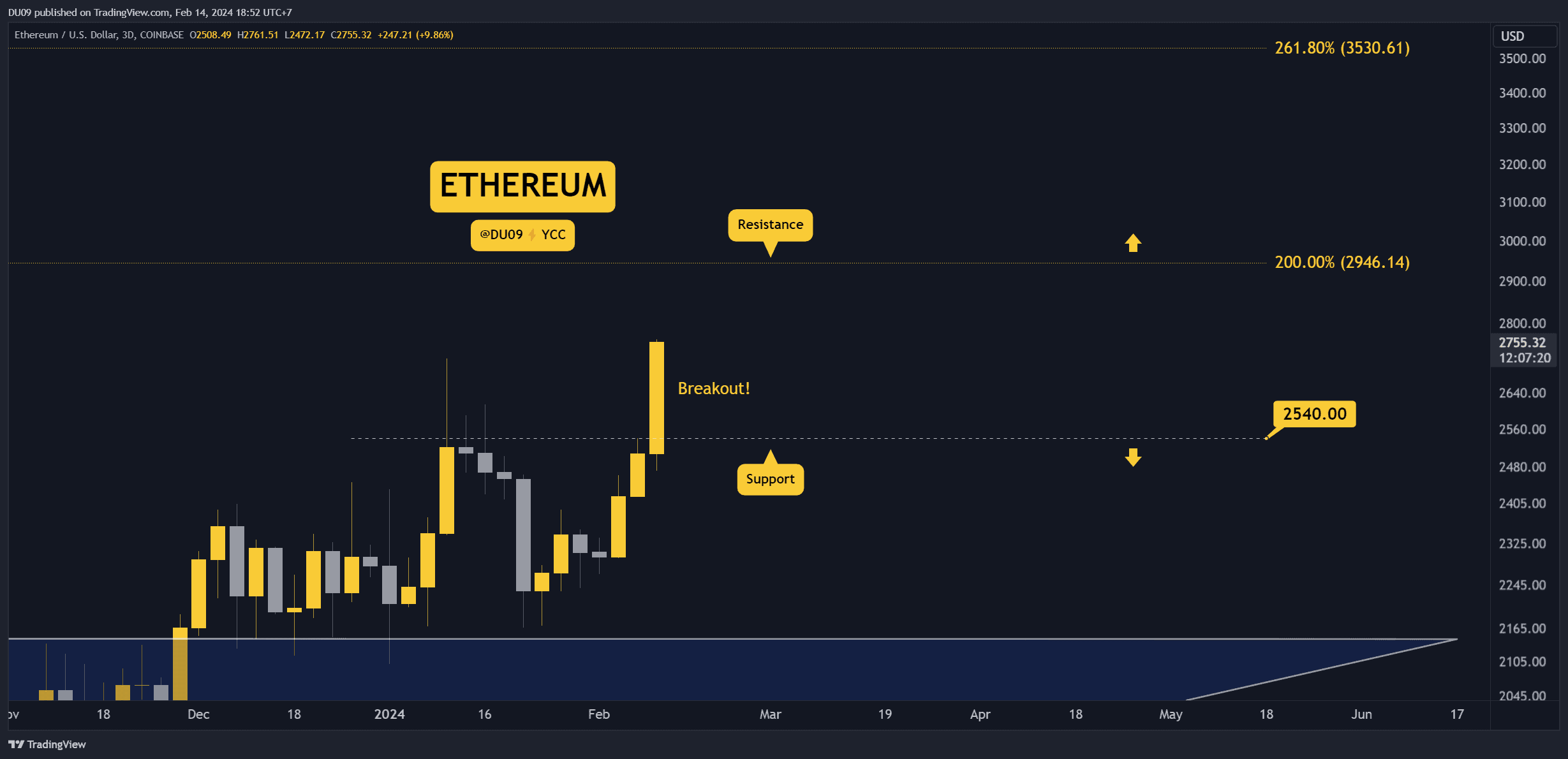 ETHUSD_2024-02-14_18-50-33