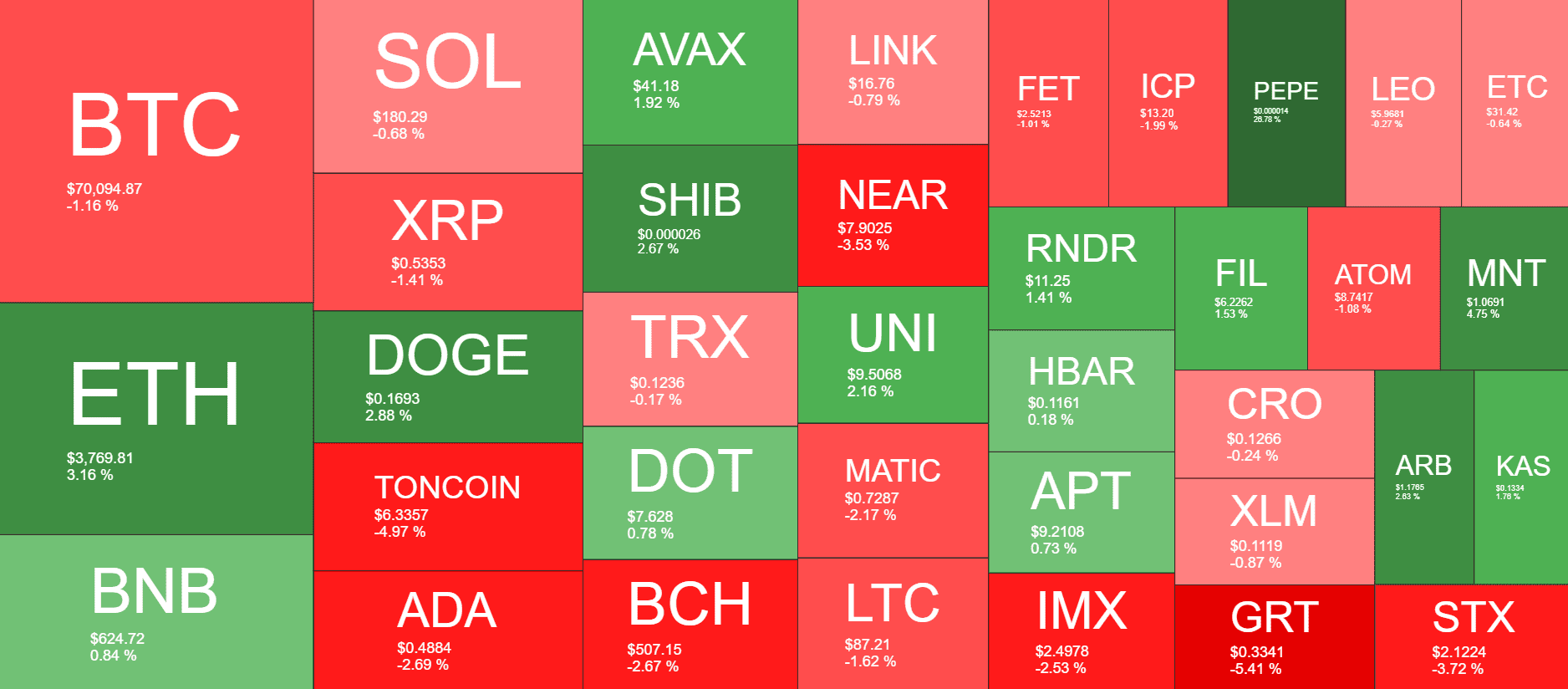 Cryptocurrency Market Overview. Source: QuantifyCrypto