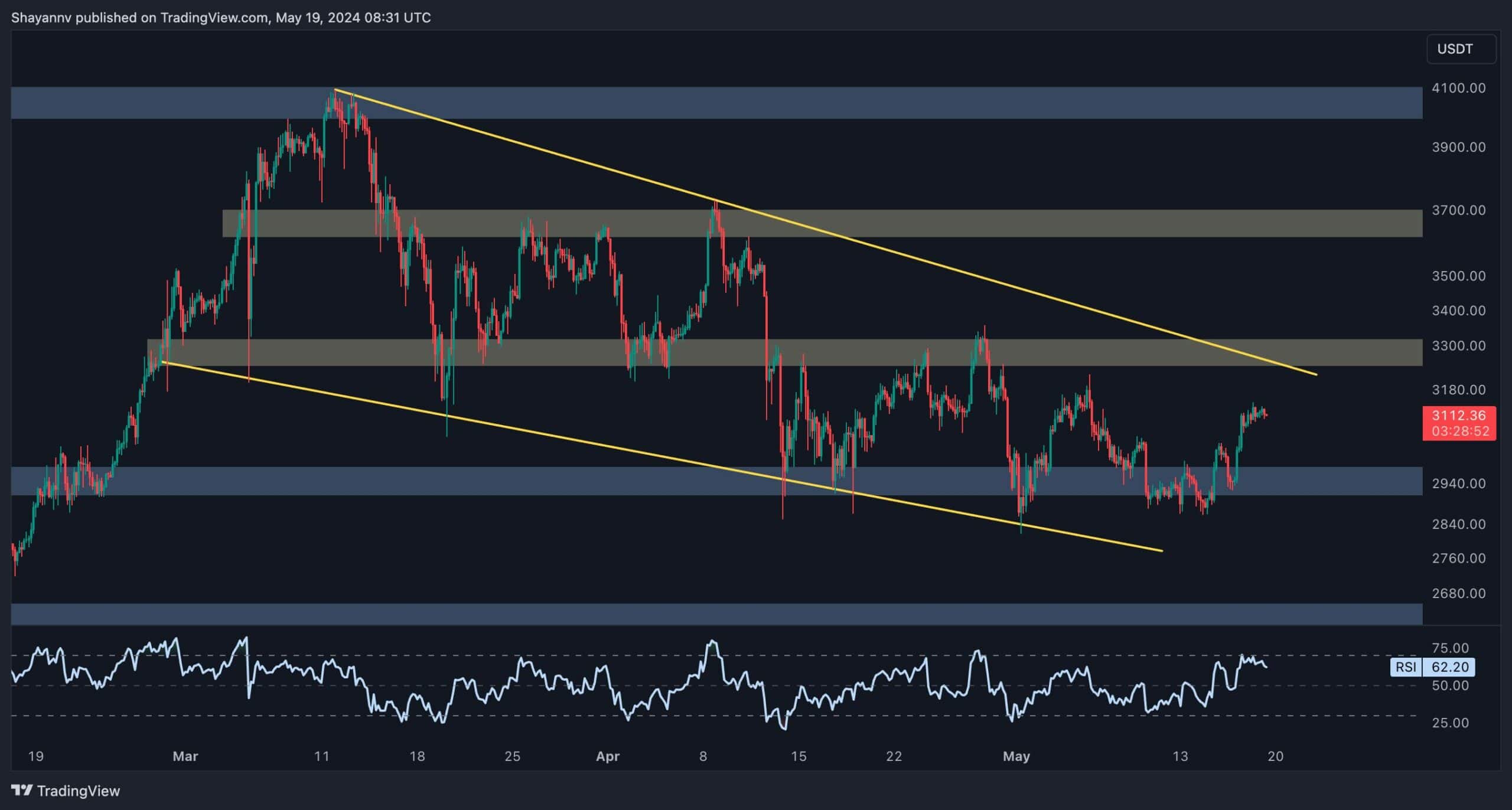 eth_price_chart_2005242