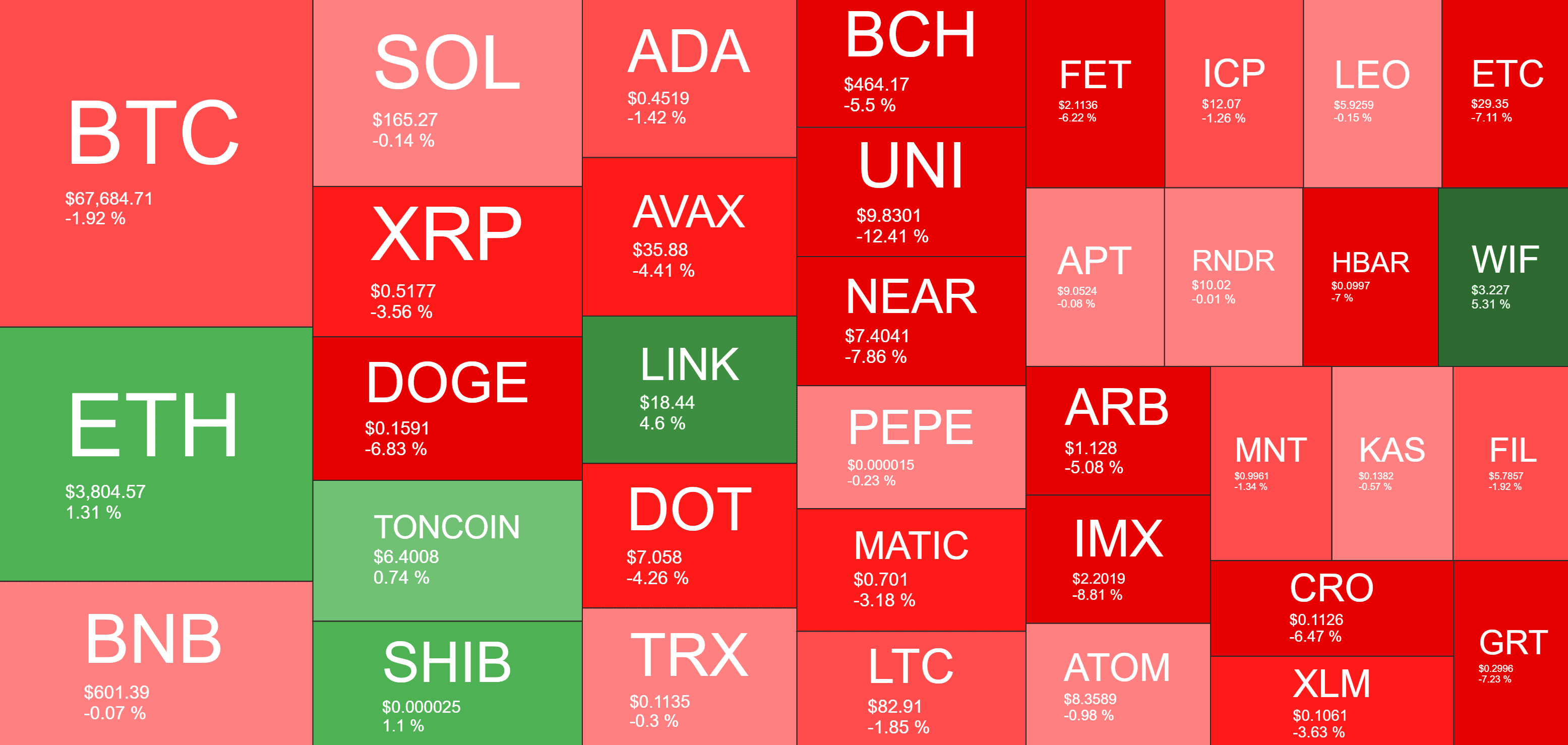 Cryptocurrency Market Overview. Source: QuantifyCrypto