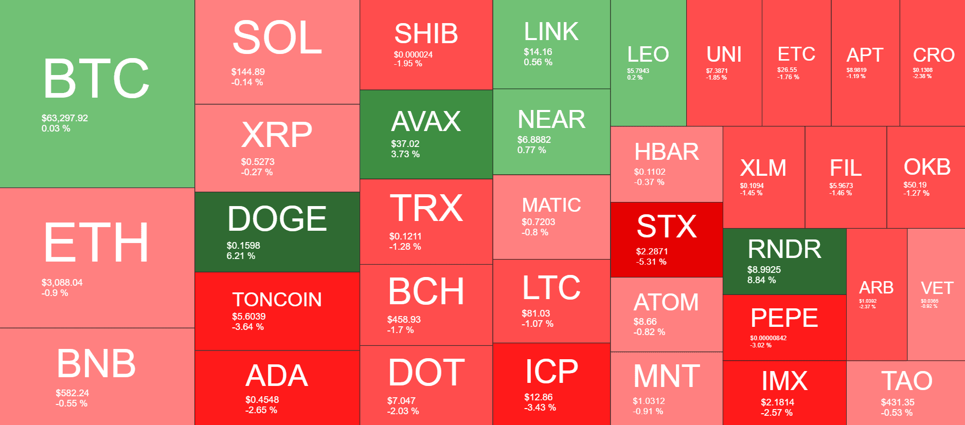 Cryptocurrency Market Overview. Source: QuantifyCrypto