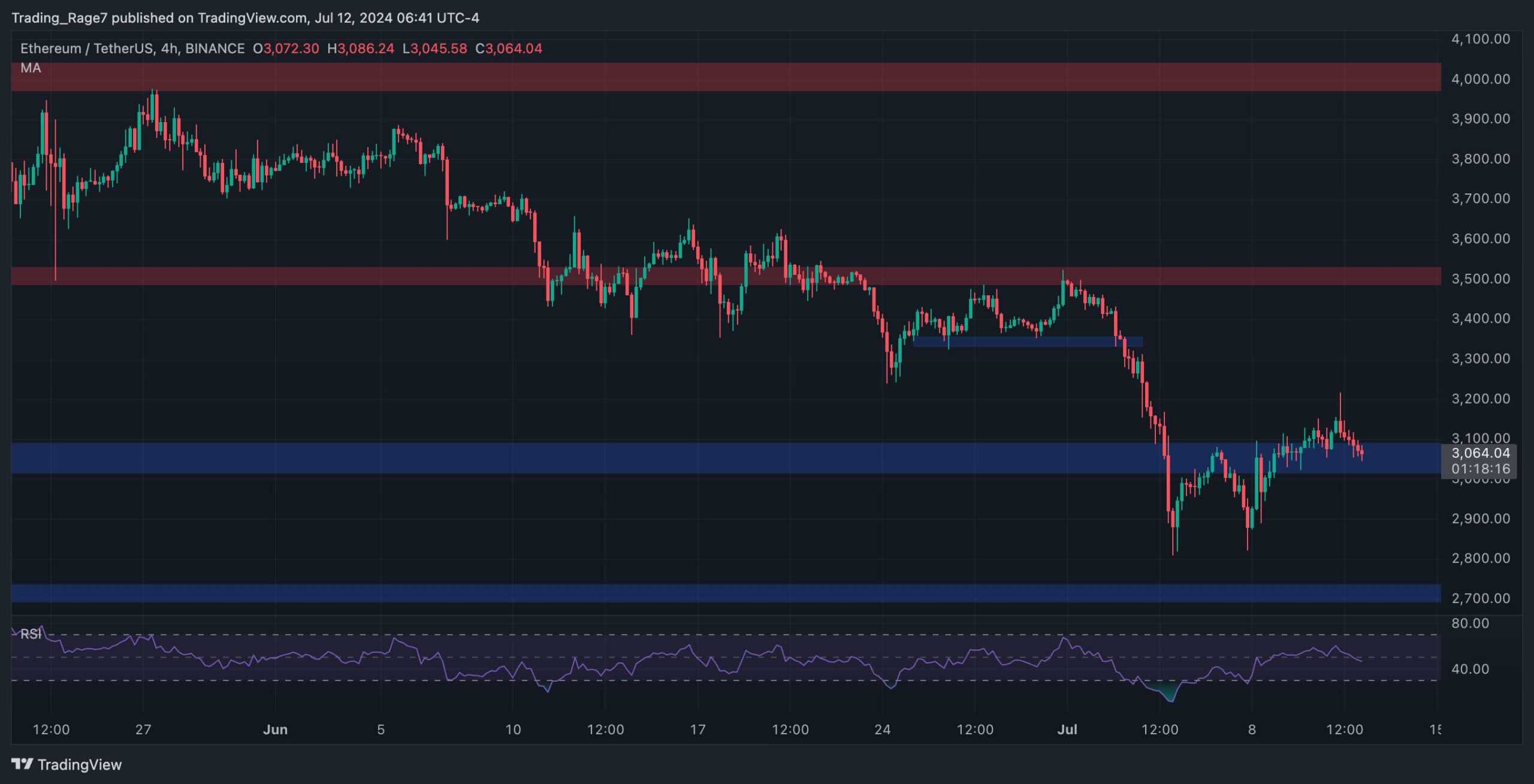 eth_price_chart_1207242