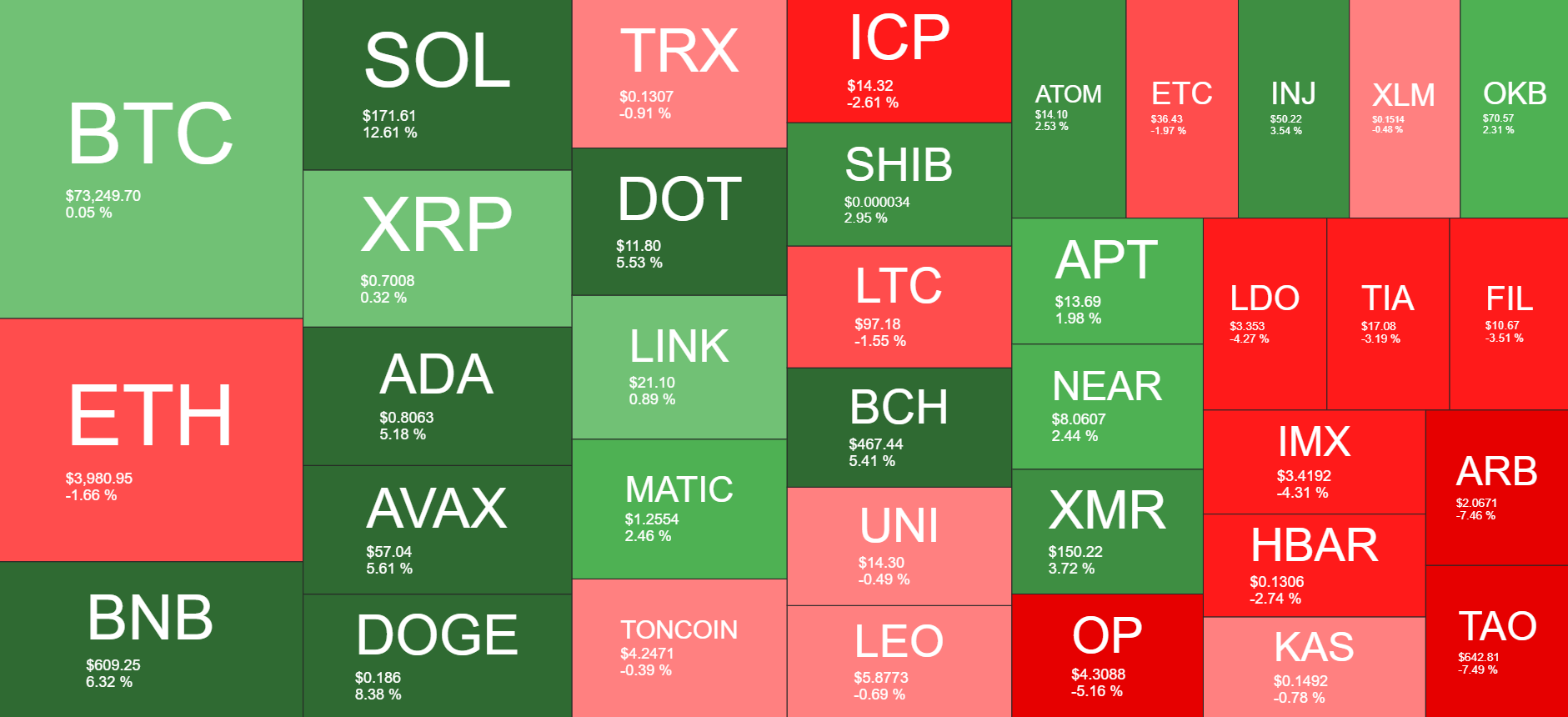 Cryptocurrency Market Overview. Source: Quantify Crypto